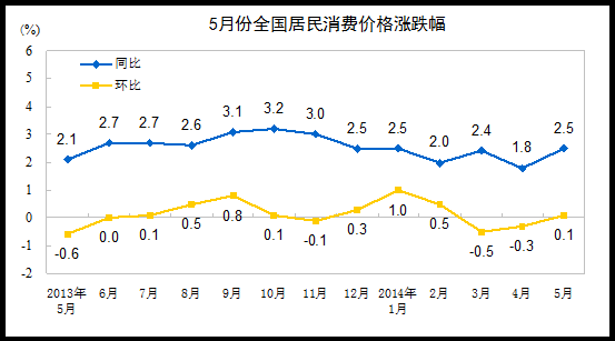 點擊進入下一頁