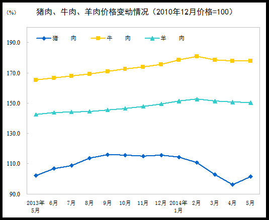 點擊進入下一頁