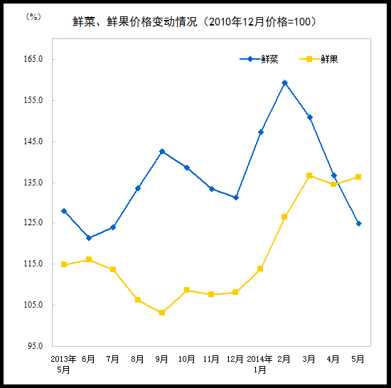 點擊進入下一頁