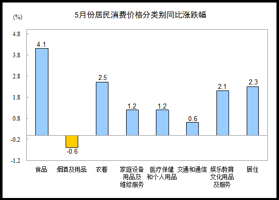 點擊進入下一頁