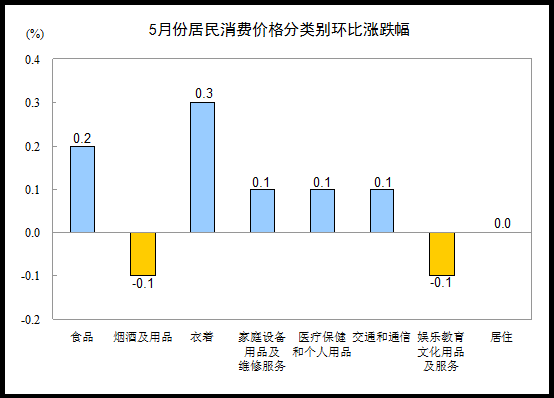 點擊進入下一頁